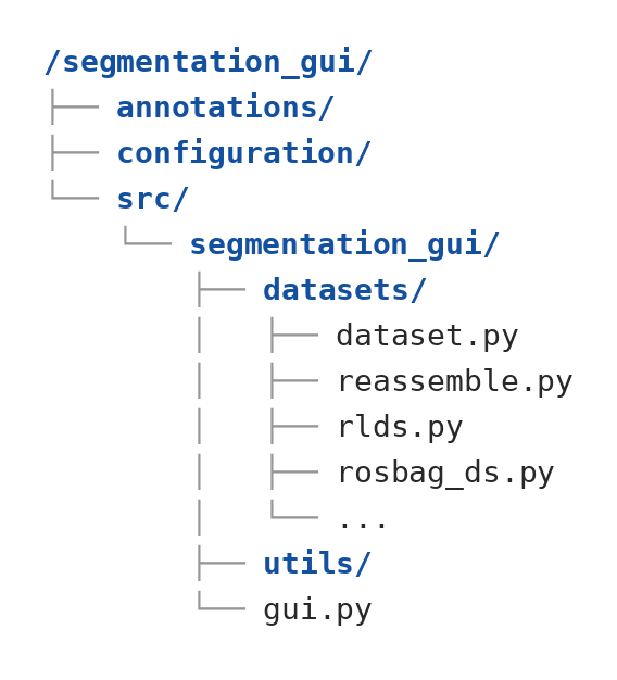 ATLAS Code Structure