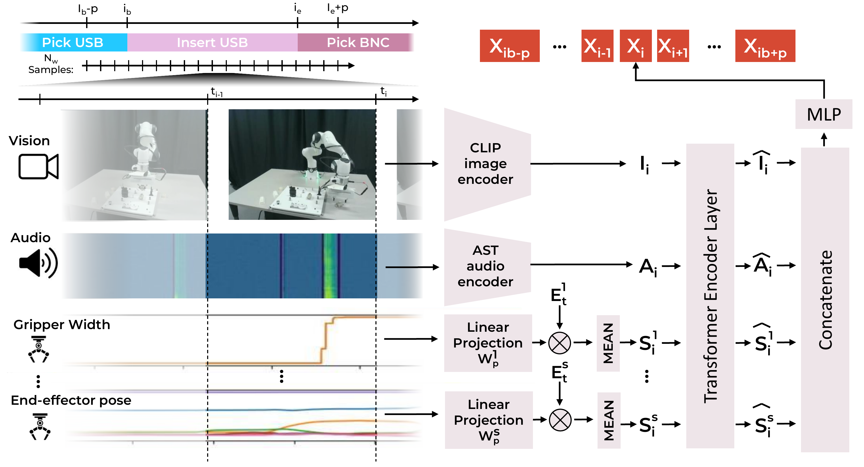 M2R2 Architecture