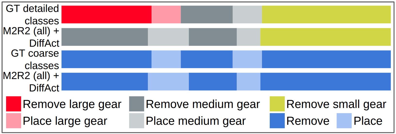 Coarse vs fine-grain prediction