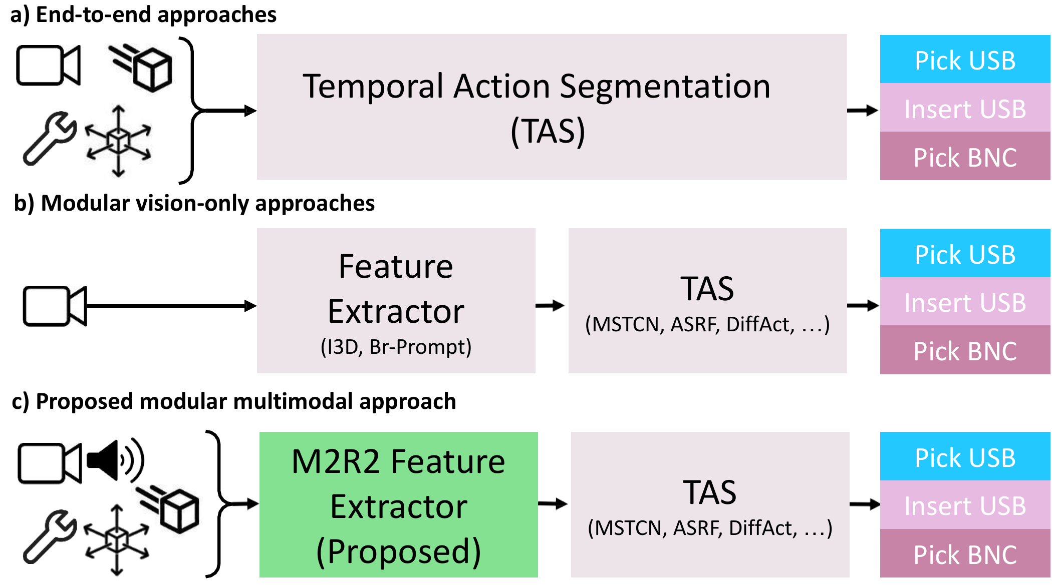 M2R2 Overview