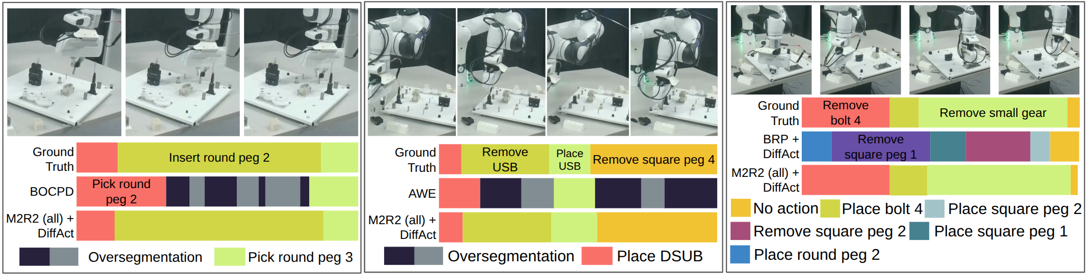 Qualitative evaluation