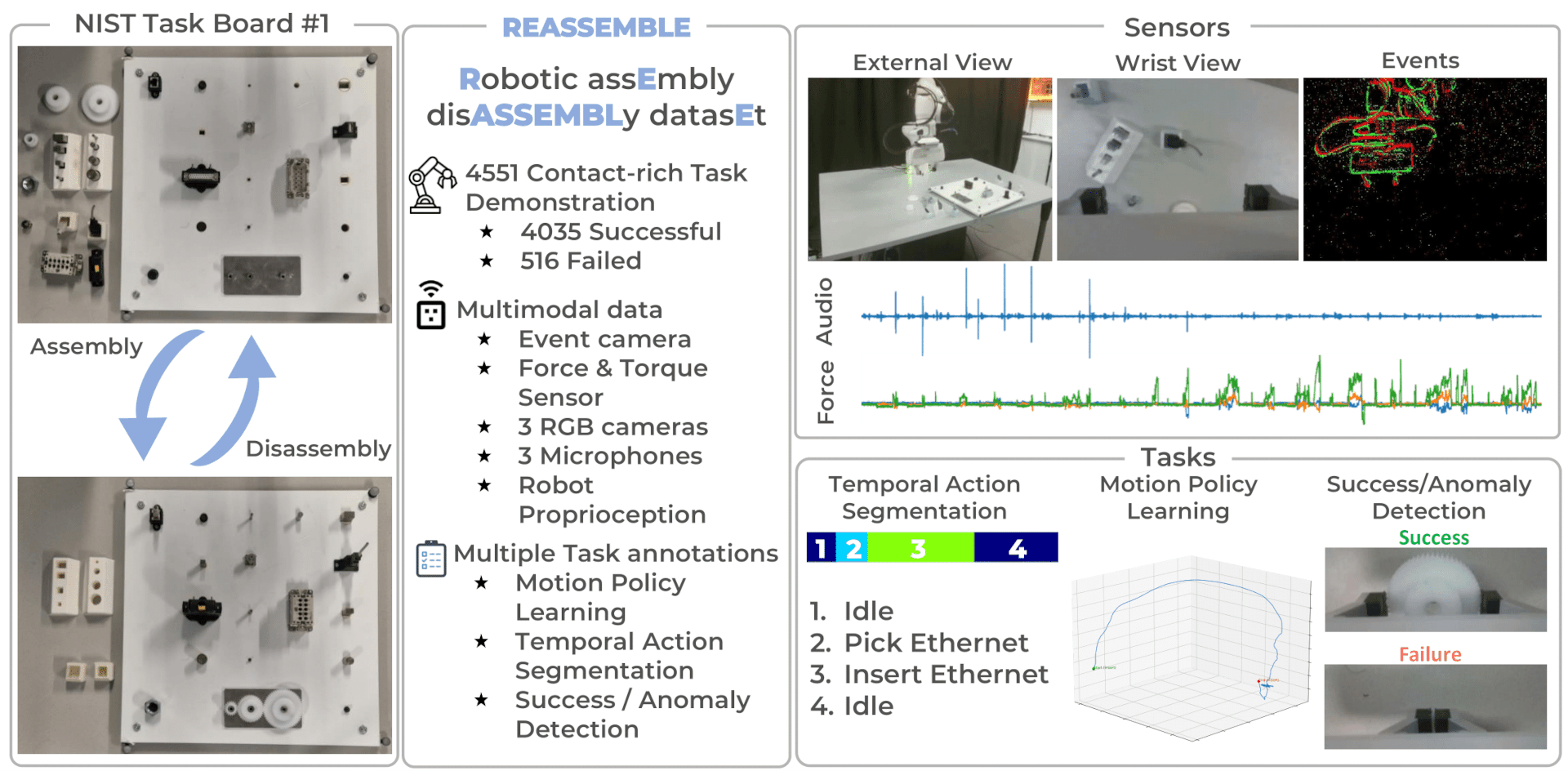 REASSEMBLE: A Multimodal Dataset for Contact-rich Robotic Assembly and Disassembly