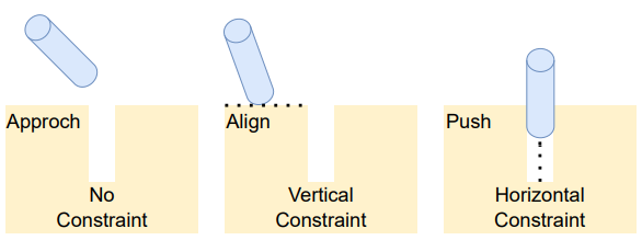Constraint-Informed Temporal Action Segmentation