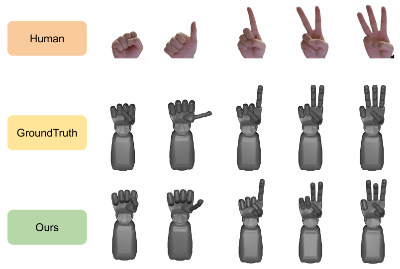 Learning dexterous robot hand control by imitating human hands