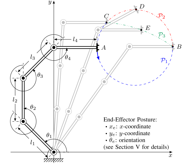 Ultimate Boundedness and Output Convergence of Prioritized Output Tracking Control Under Nonsmooth and Imperfect Feedback Linearization