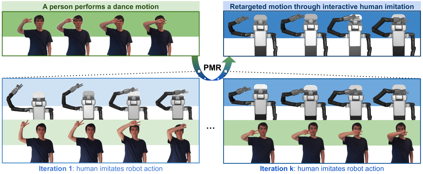 Personalized Motion Retargeting through Bidirectional Human-Robot Imitation