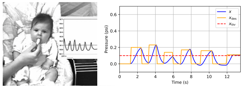 Computational models of the emergence of self-exploration in 2-month-old infants