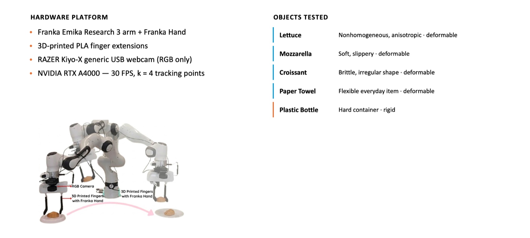 Hardware platform and objects tested